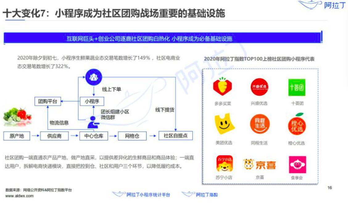 日活破4亿后,小程序过去一年发生了哪些变化?