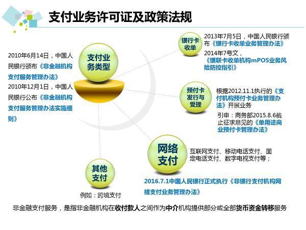 行业小白不懂“支付”？本文带你快速认识“支付”到底是个啥