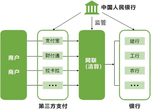 行业小白不懂“支付”？本文带你快速认识“支付”到底是个啥