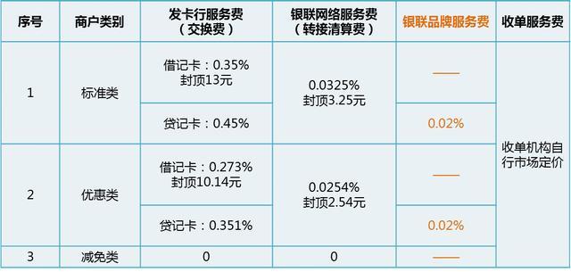 行业小白不懂“支付”？本文带你快速认识“支付”到底是个啥