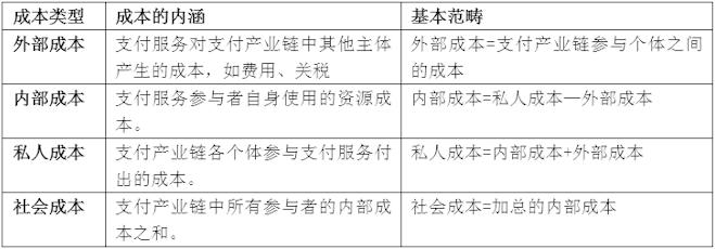 支付工具的社会成本估算:理论与国际实践