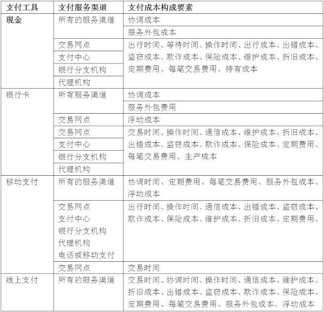支付工具的社会成本估算:理论与国际实践