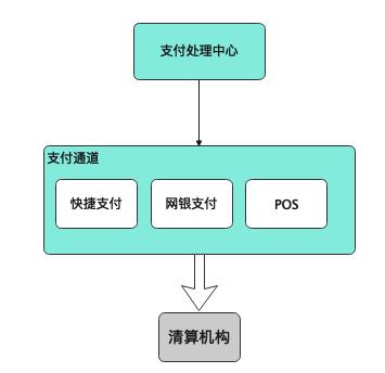从上帝视角看支付——支付总架构解析