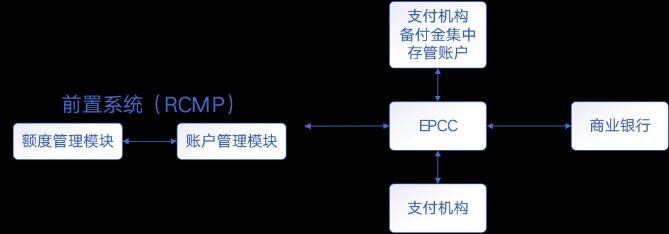 从上帝视角看支付——支付总架构解析