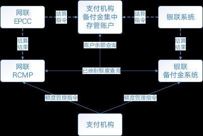 从上帝视角看支付——支付总架构解析