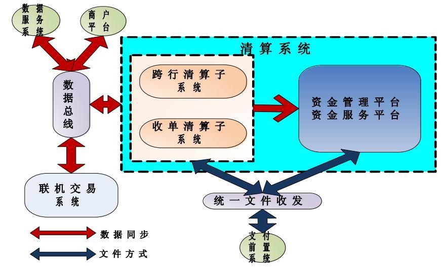 从上帝视角看支付——支付总架构解析