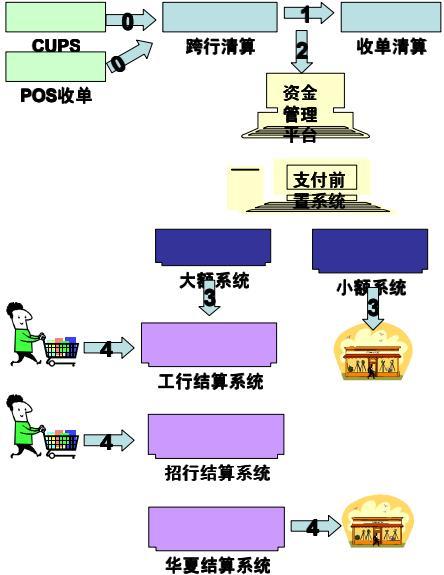 从上帝视角看支付——支付总架构解析
