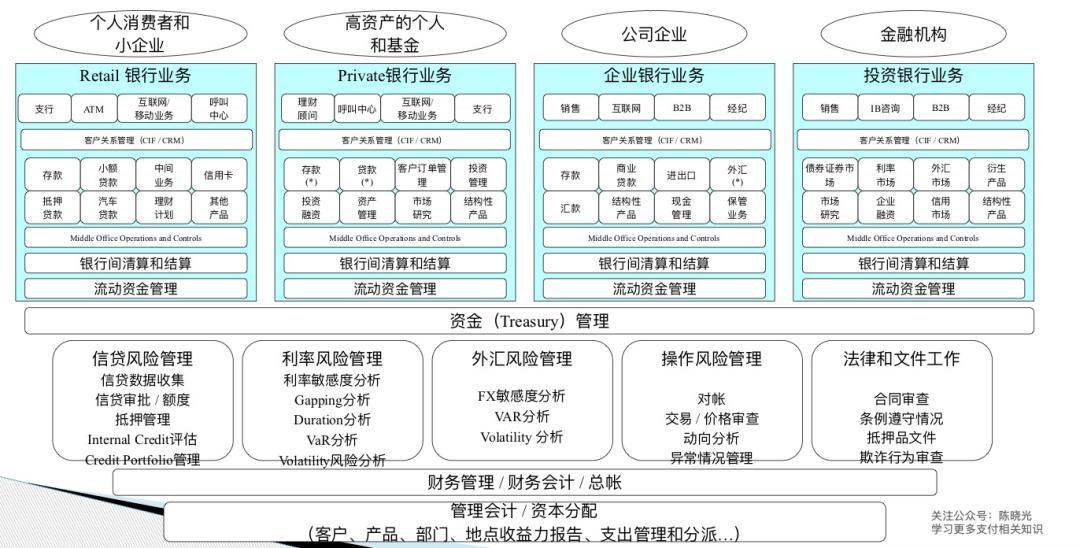 从上帝视角看支付——支付总架构解析