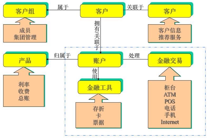 从上帝视角看支付——支付总架构解析