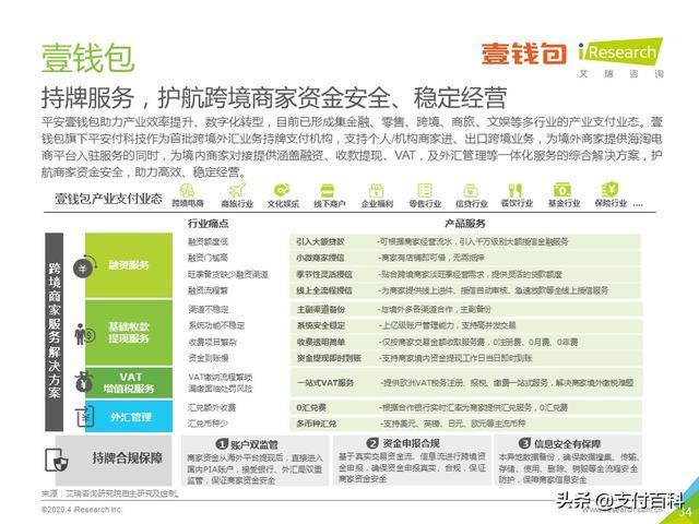 重磅！平安壹钱包旗下平安付获批开展跨境外汇支付业务！