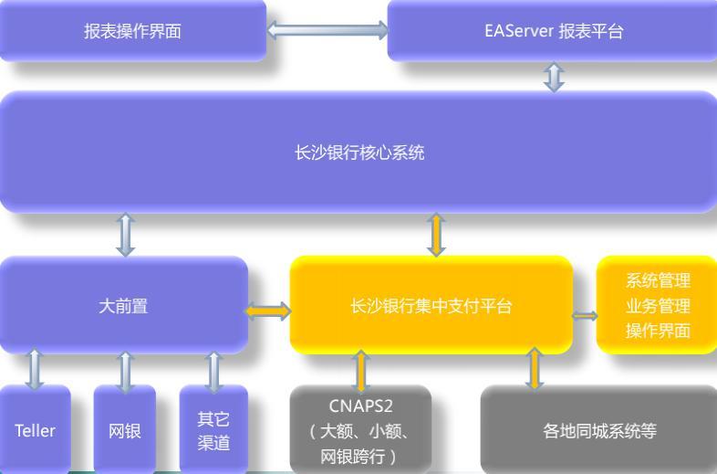 从上帝视角看支付——支付总架构解析