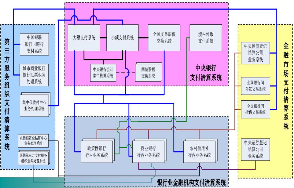 从上帝视角看支付——支付总架构解析