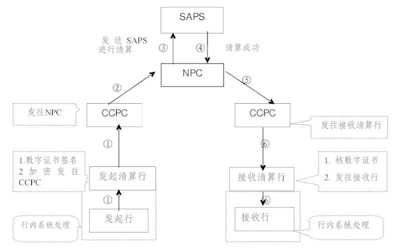 从上帝视角看支付——支付总架构解析