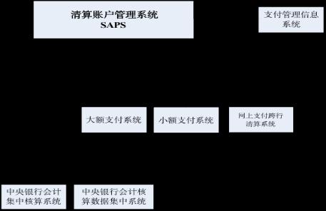 从上帝视角看支付——支付总架构解析