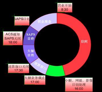从上帝视角看支付——支付总架构解析