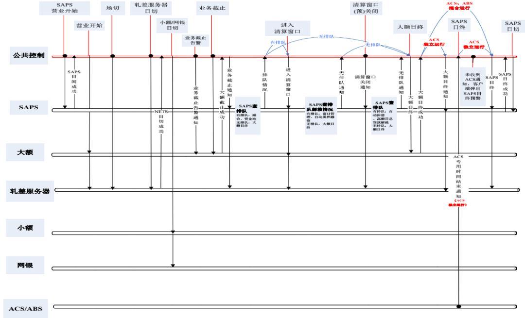 从上帝视角看支付——支付总架构解析