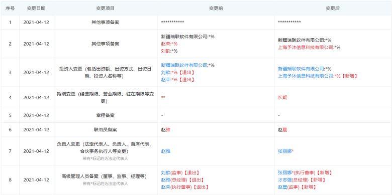 2021年第3张支付牌照被卖