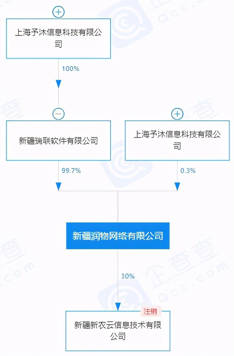 2021年第3张支付牌照被卖