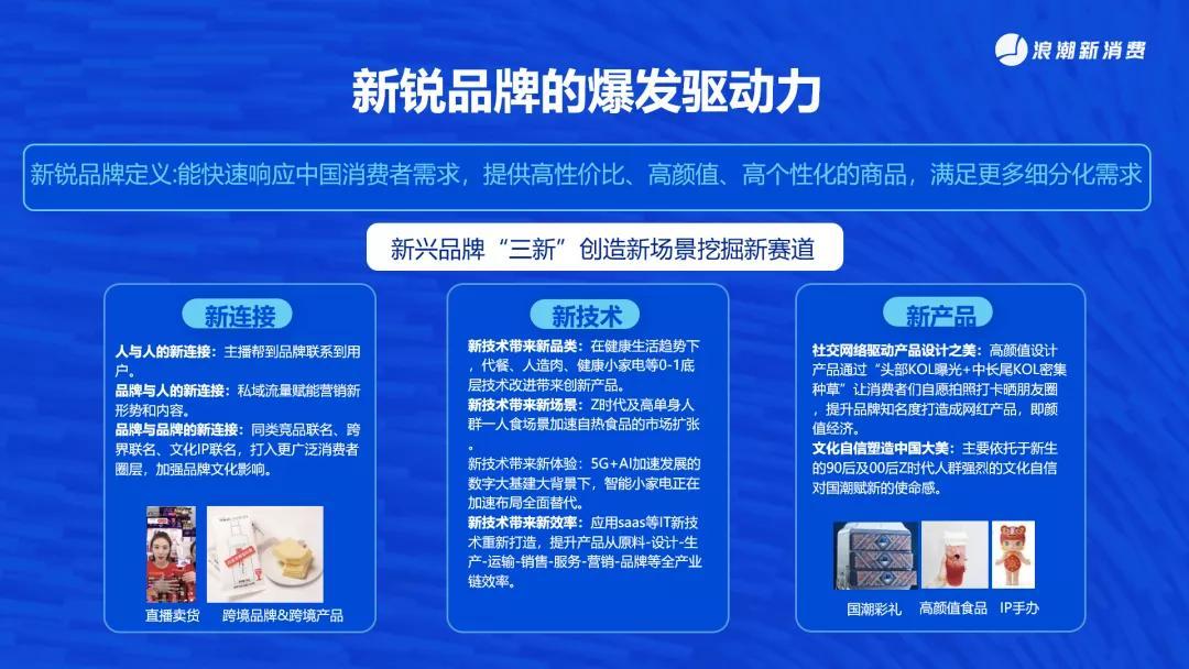 2021，品牌数字化转型的四大节点与六大核心