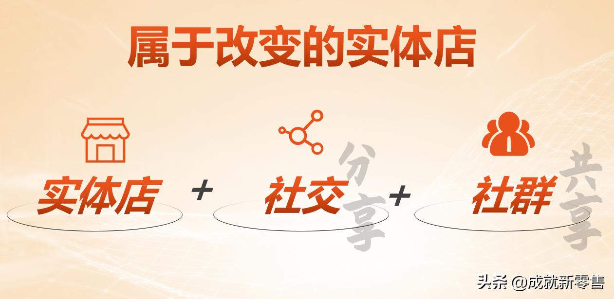 解读:实体商户如何实现线下一家店,线上N家店