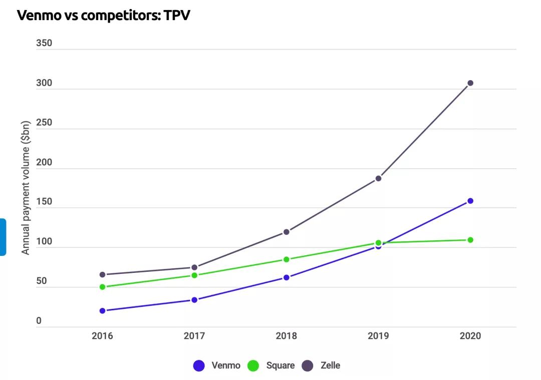 移动支付终究都做了「轻社交」