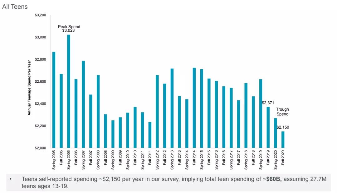 移动支付终究都做了「轻社交」