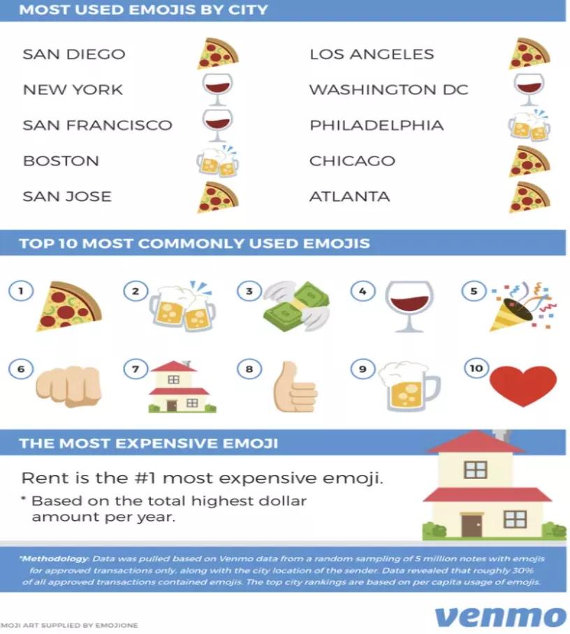 移动支付终究都做了「轻社交」