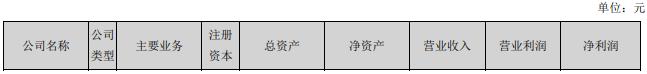 第三方支付机构敏付财报:亏损392万,已上线无卡平台