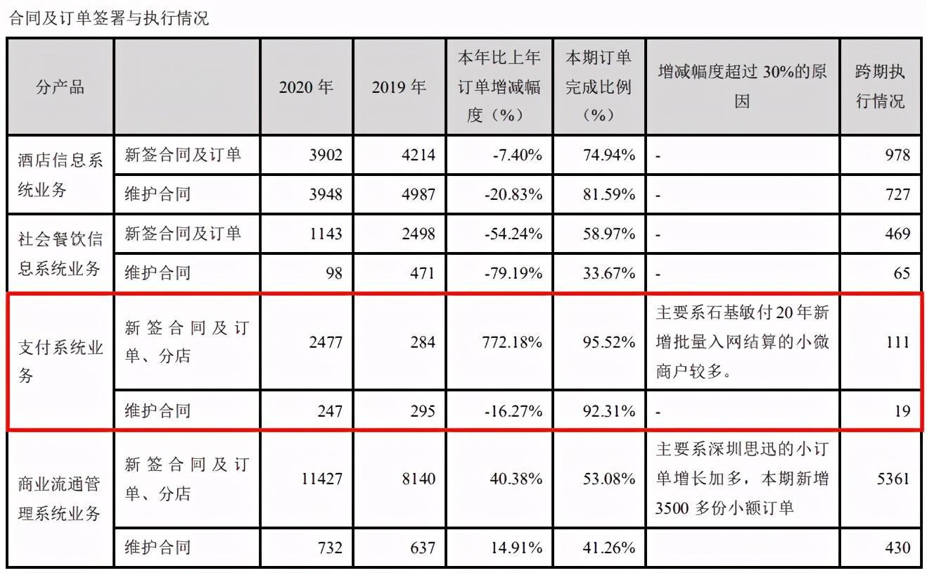 第三方支付机构敏付财报:亏损392万,已上线无卡平台