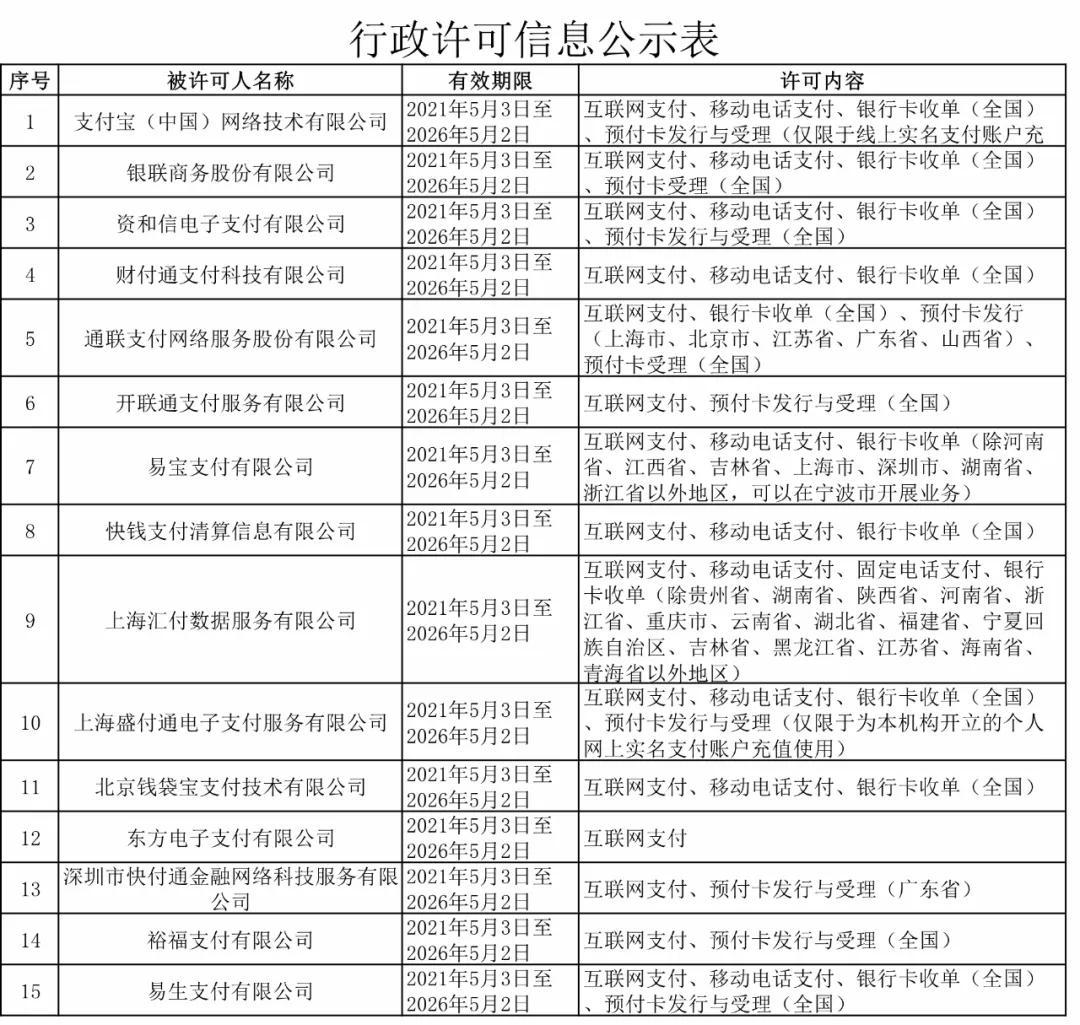 3家支付牌照中止续展！另有3家业务范围缩减