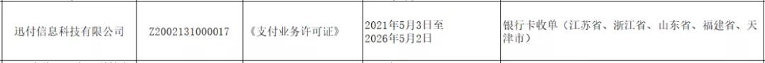 3家支付牌照中止续展！另有3家业务范围缩减