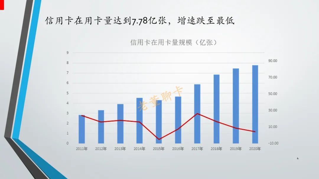 报告｜2020年中国信用卡与支付市场整体状况