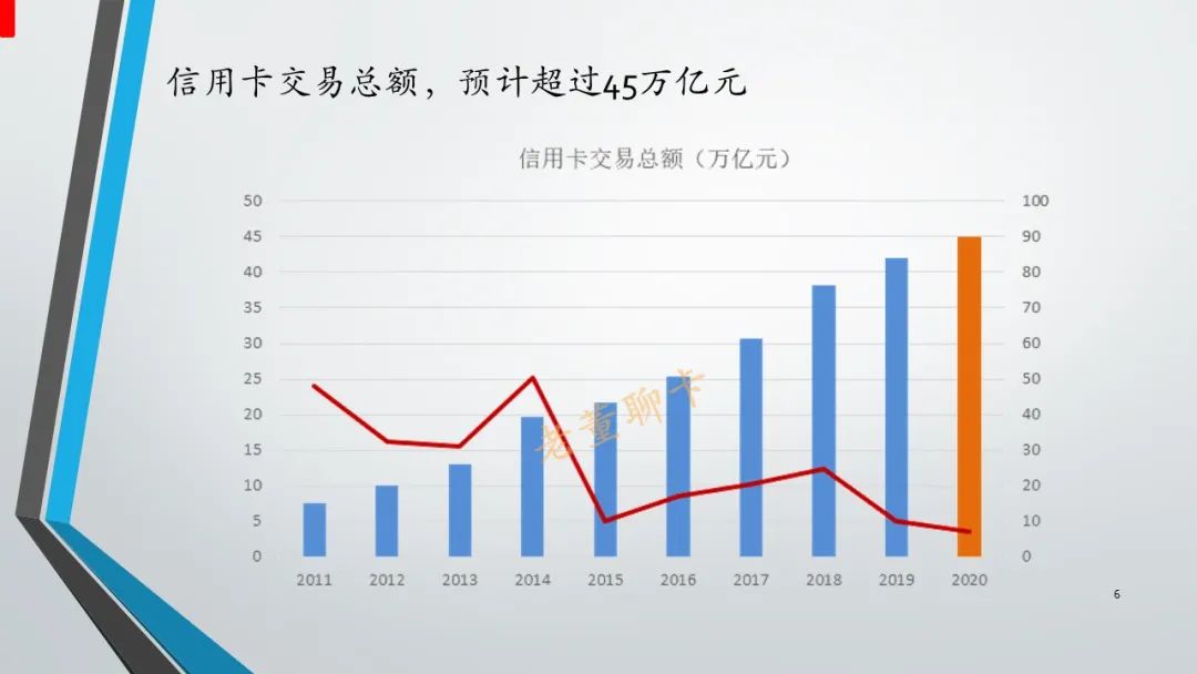 报告｜2020年中国信用卡与支付市场整体状况