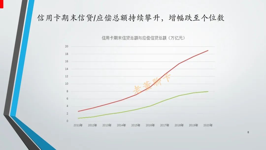 报告｜2020年中国信用卡与支付市场整体状况