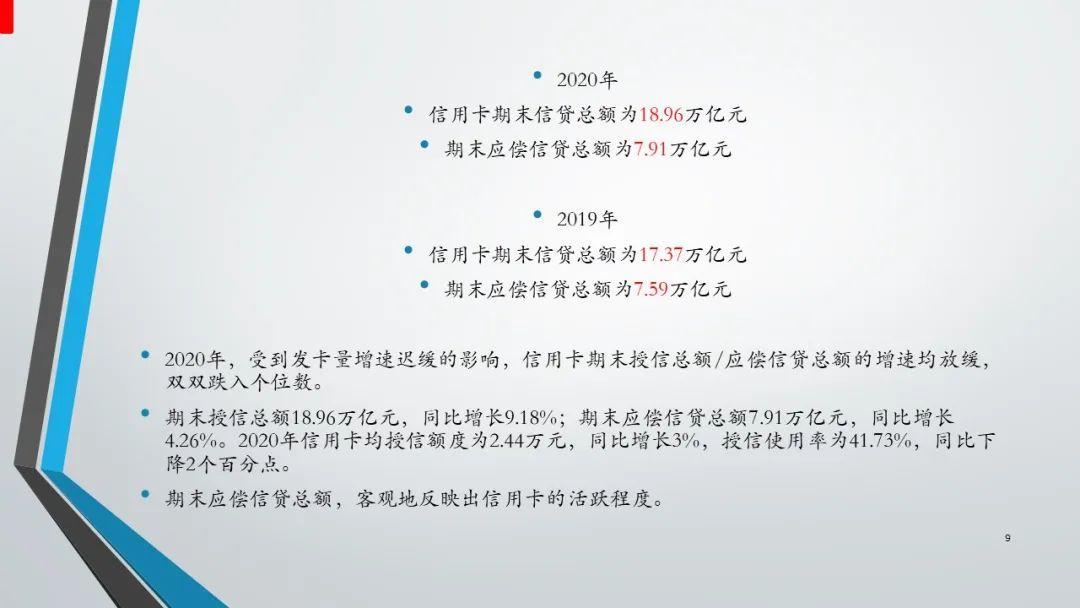 报告｜2020年中国信用卡与支付市场整体状况