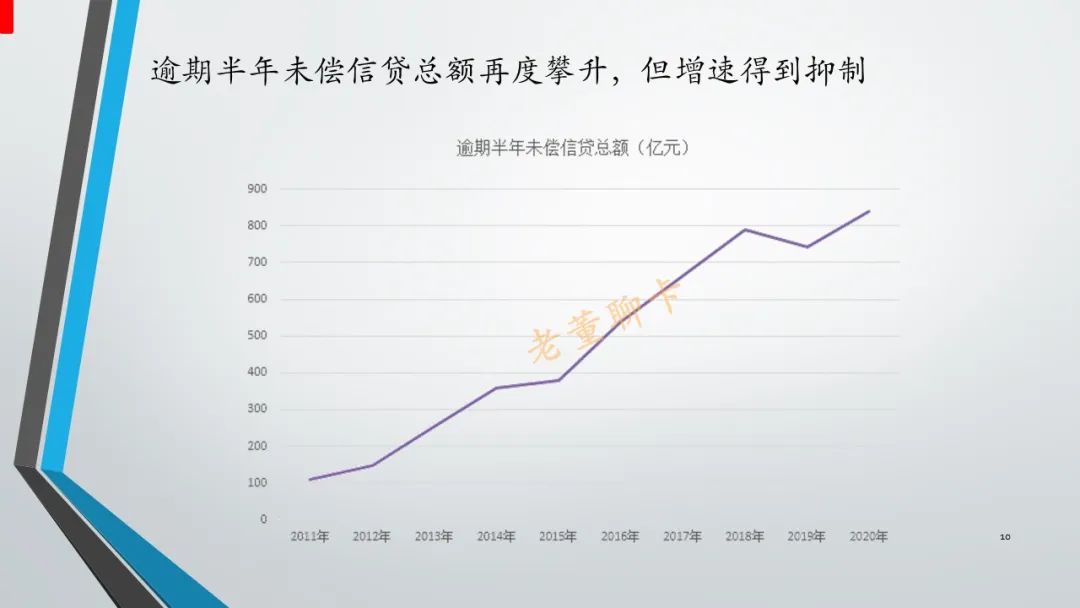 报告｜2020年中国信用卡与支付市场整体状况