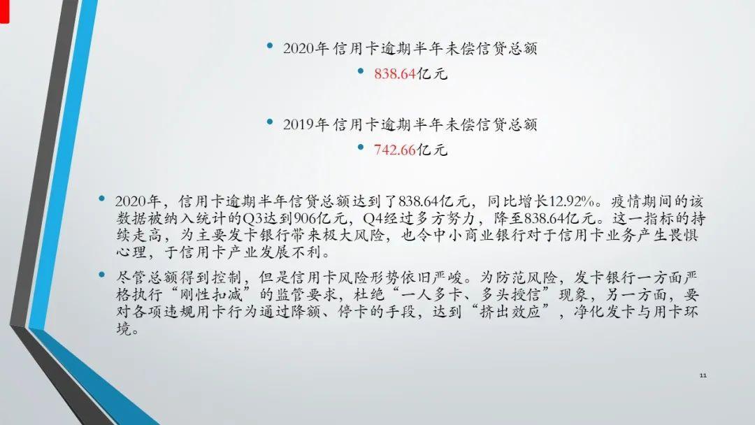 报告｜2020年中国信用卡与支付市场整体状况