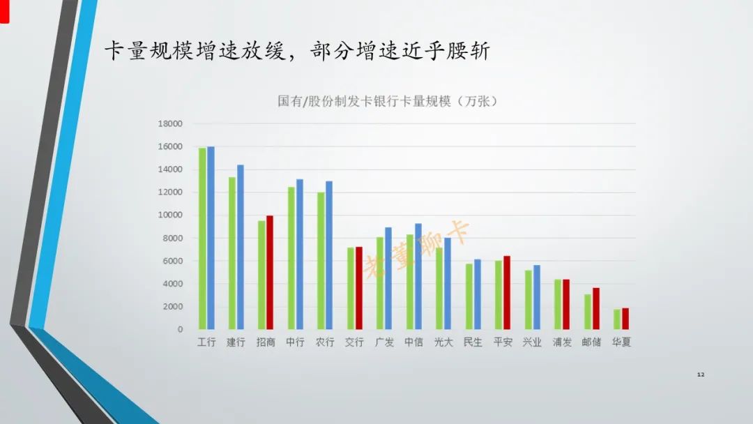 报告｜2020年中国信用卡与支付市场整体状况