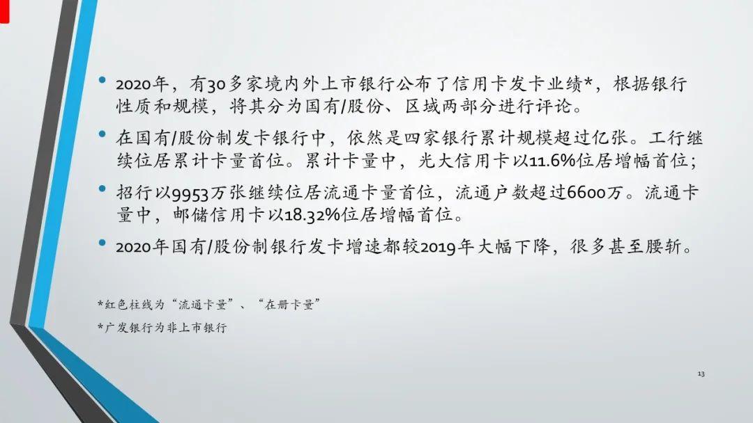 报告｜2020年中国信用卡与支付市场整体状况