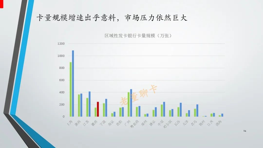 报告｜2020年中国信用卡与支付市场整体状况