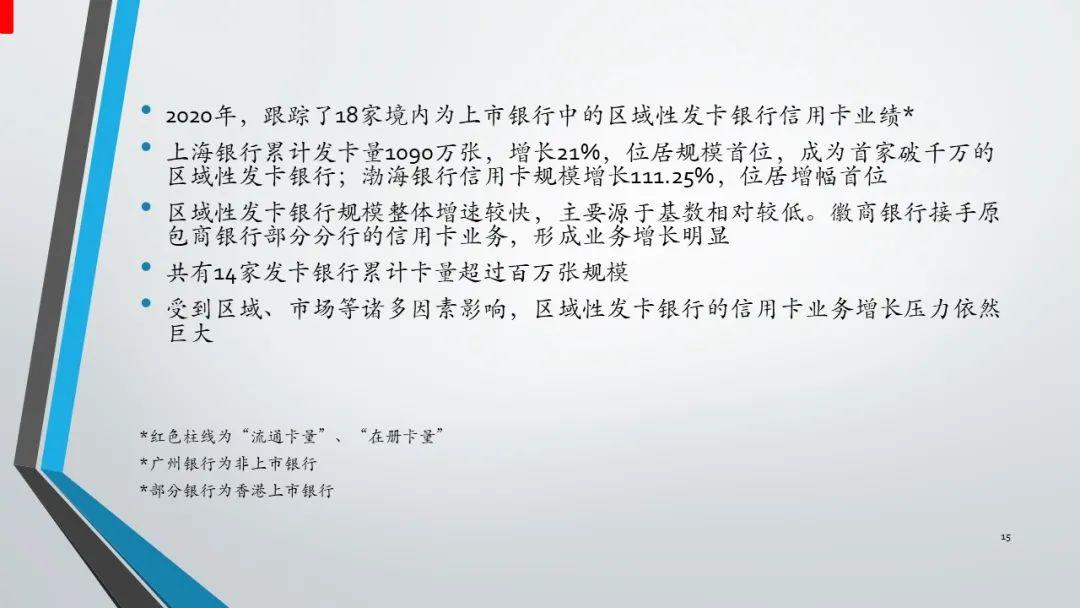 报告｜2020年中国信用卡与支付市场整体状况