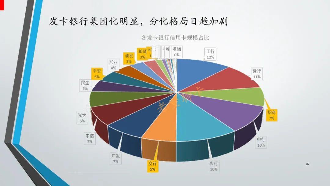 报告｜2020年中国信用卡与支付市场整体状况