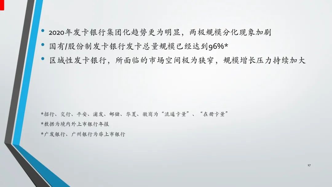 报告｜2020年中国信用卡与支付市场整体状况