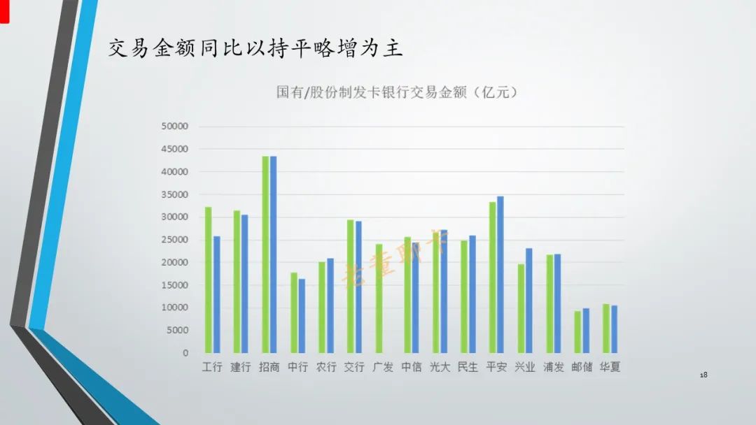 报告｜2020年中国信用卡与支付市场整体状况