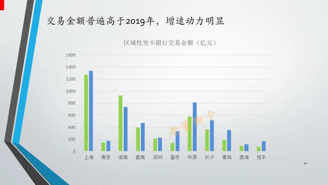 报告｜2020年中国信用卡与支付市场整体状况