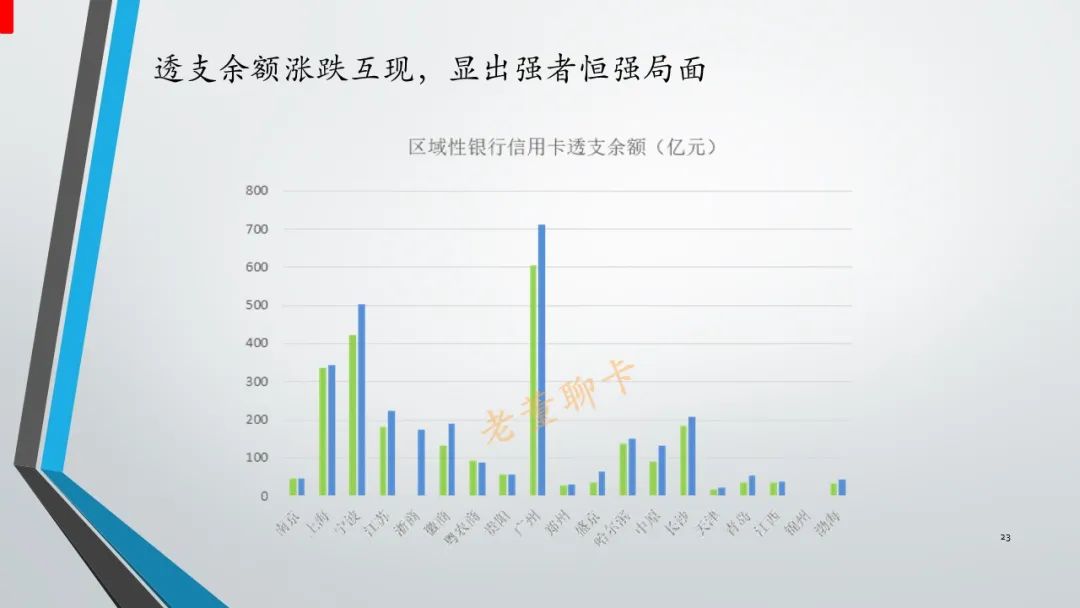报告｜2020年中国信用卡与支付市场整体状况