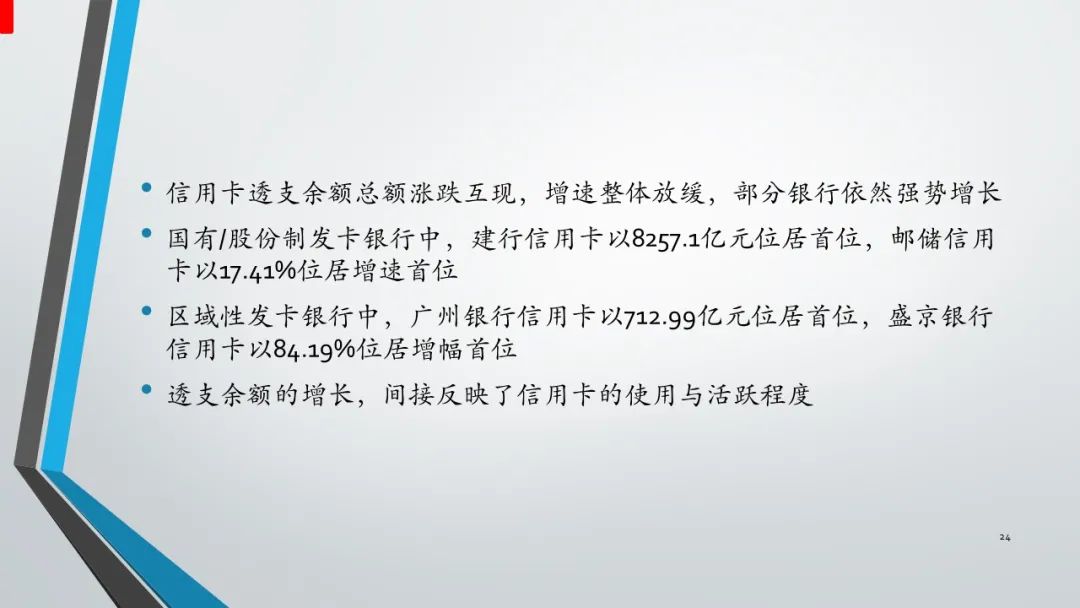 报告｜2020年中国信用卡与支付市场整体状况