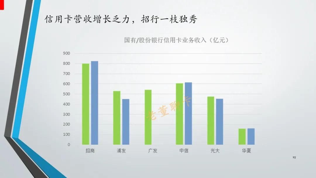 报告｜2020年中国信用卡与支付市场整体状况