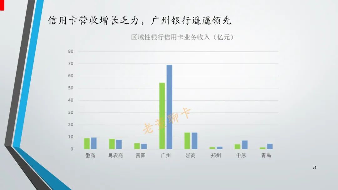 报告｜2020年中国信用卡与支付市场整体状况
