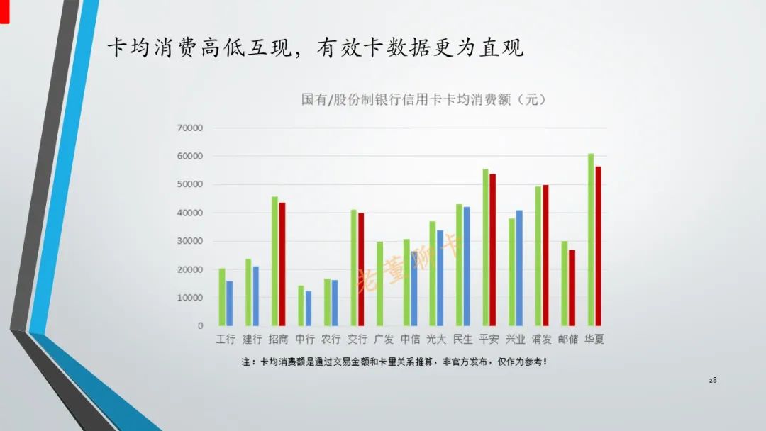 报告｜2020年中国信用卡与支付市场整体状况